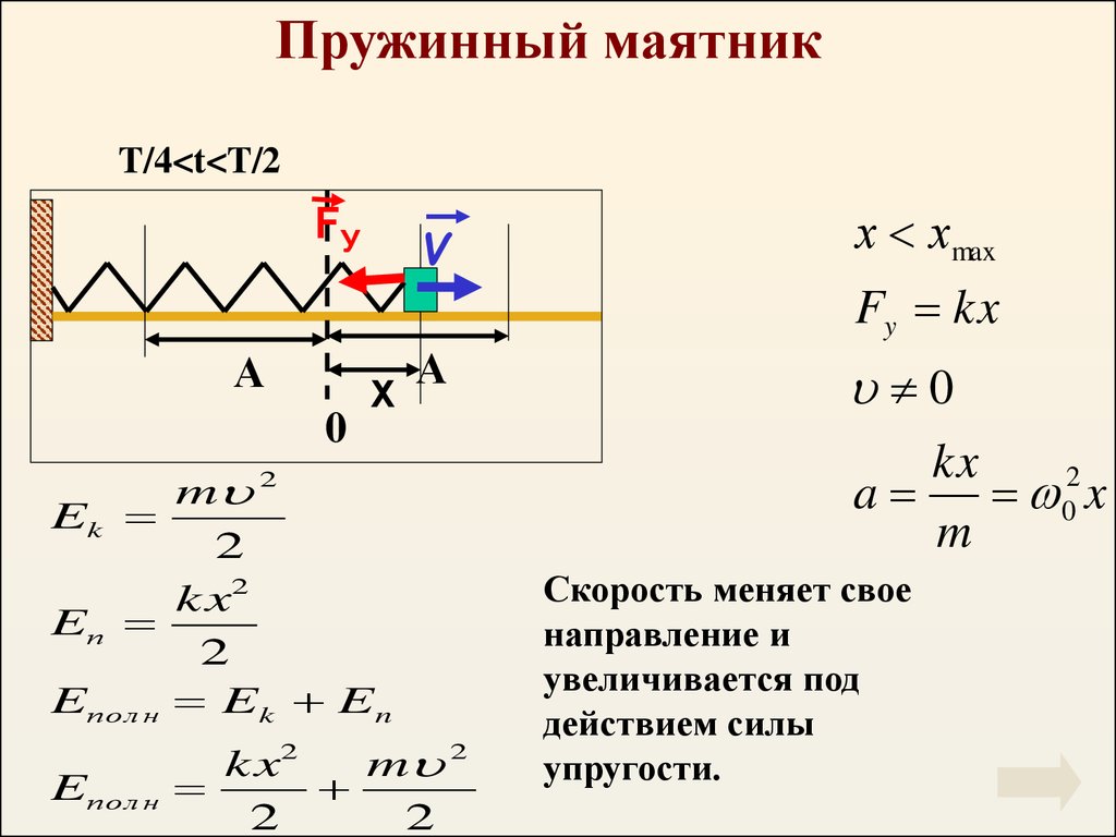 Пружинный маятник презентация