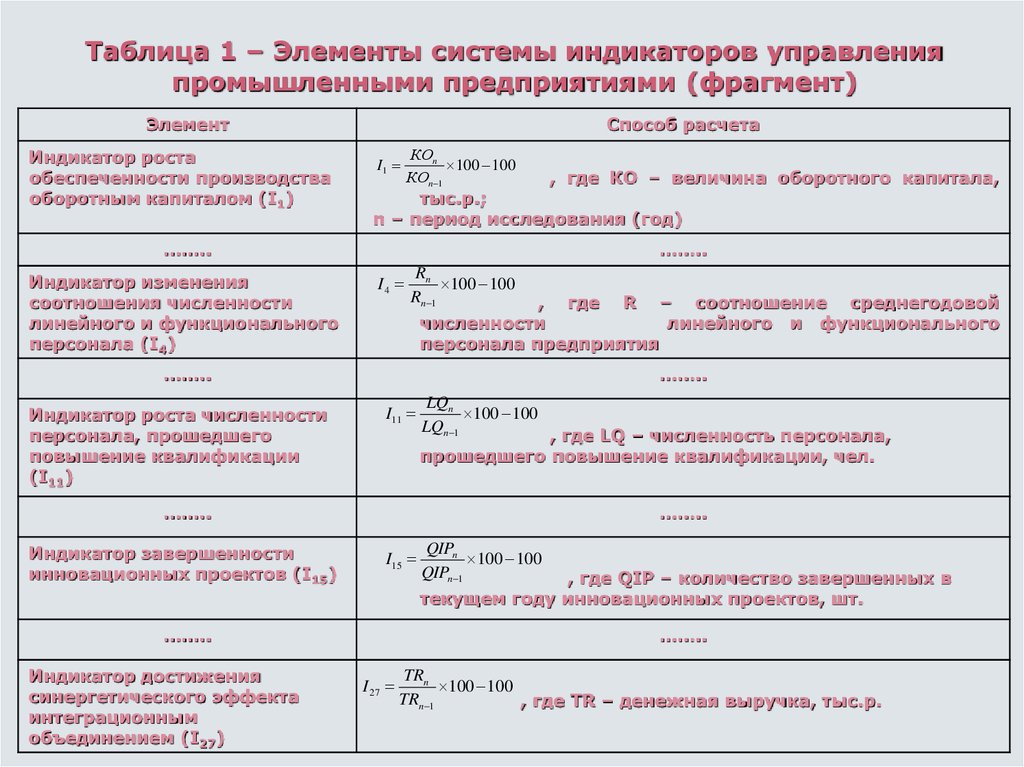 Элементы управления и индикаторы