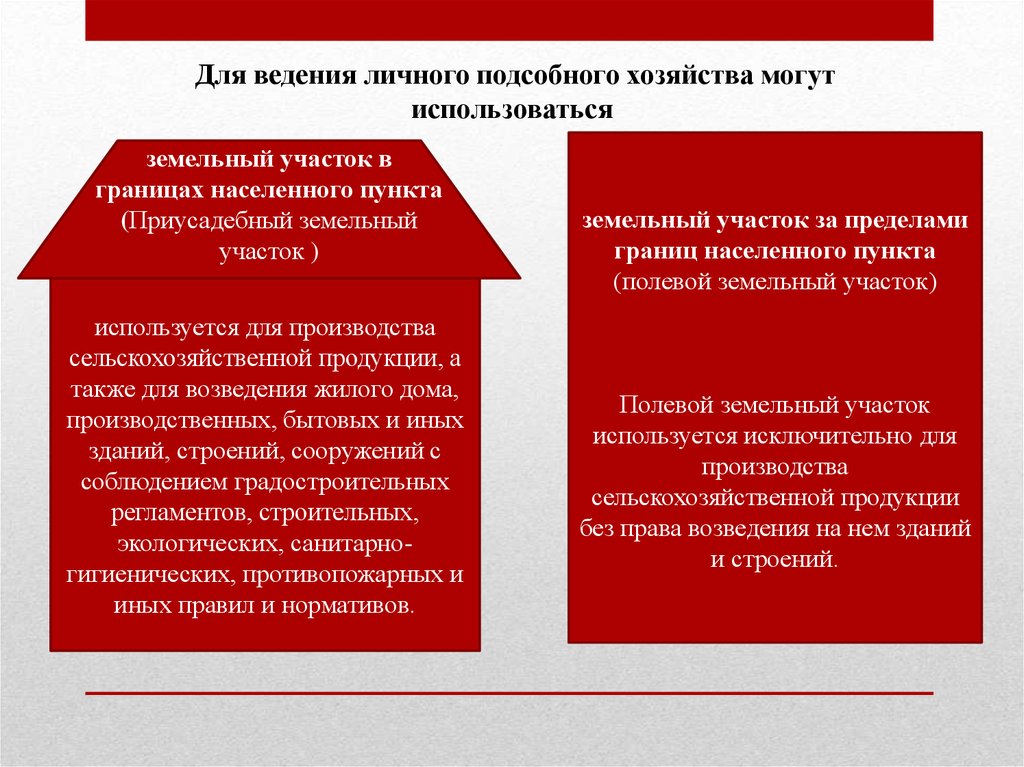 Бизнес план по ведению личного подсобного хозяйства - 84 фото