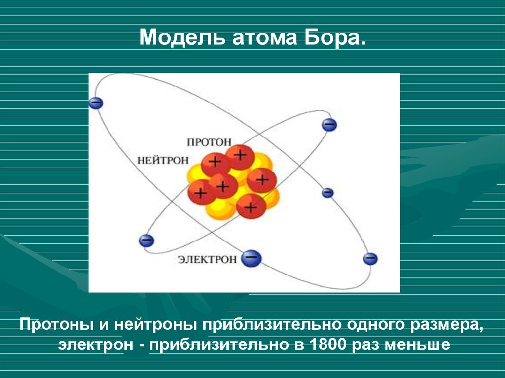 Атом бора физика 9 класс. Атомная модель Бора. Квантовая модель атома Нильса Бора. Структура атома Бора.