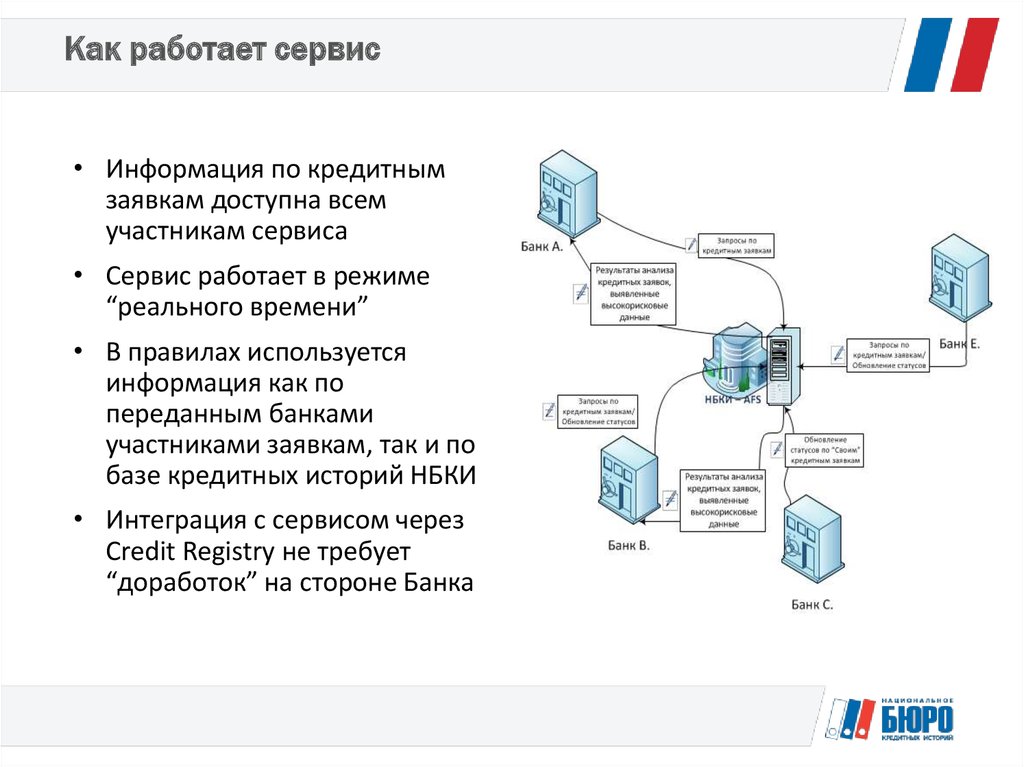 Плохо работают сервисы