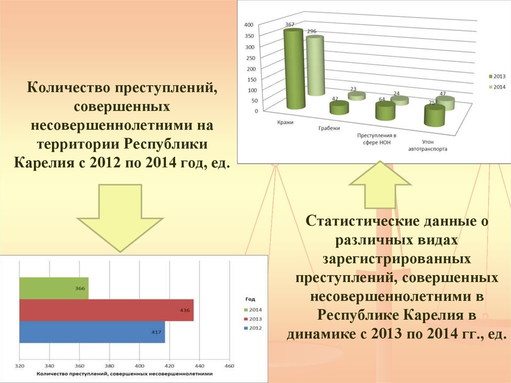 Особенности несовершеннолетних преступников