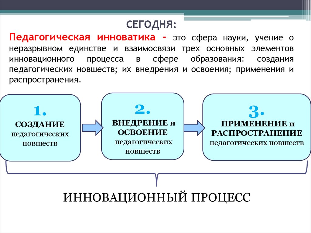 Инноватика. Педагогическая Инноватика. Педагогическая Инноватика схема. Методология педагогической инноватики. Инноватика это в педагогике.