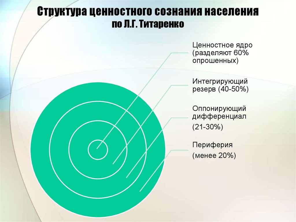 Ценность сознания. Уровни ценностного сознания. Ценностное ядро личности. Структура ценностного сознания. Ядро сознания.