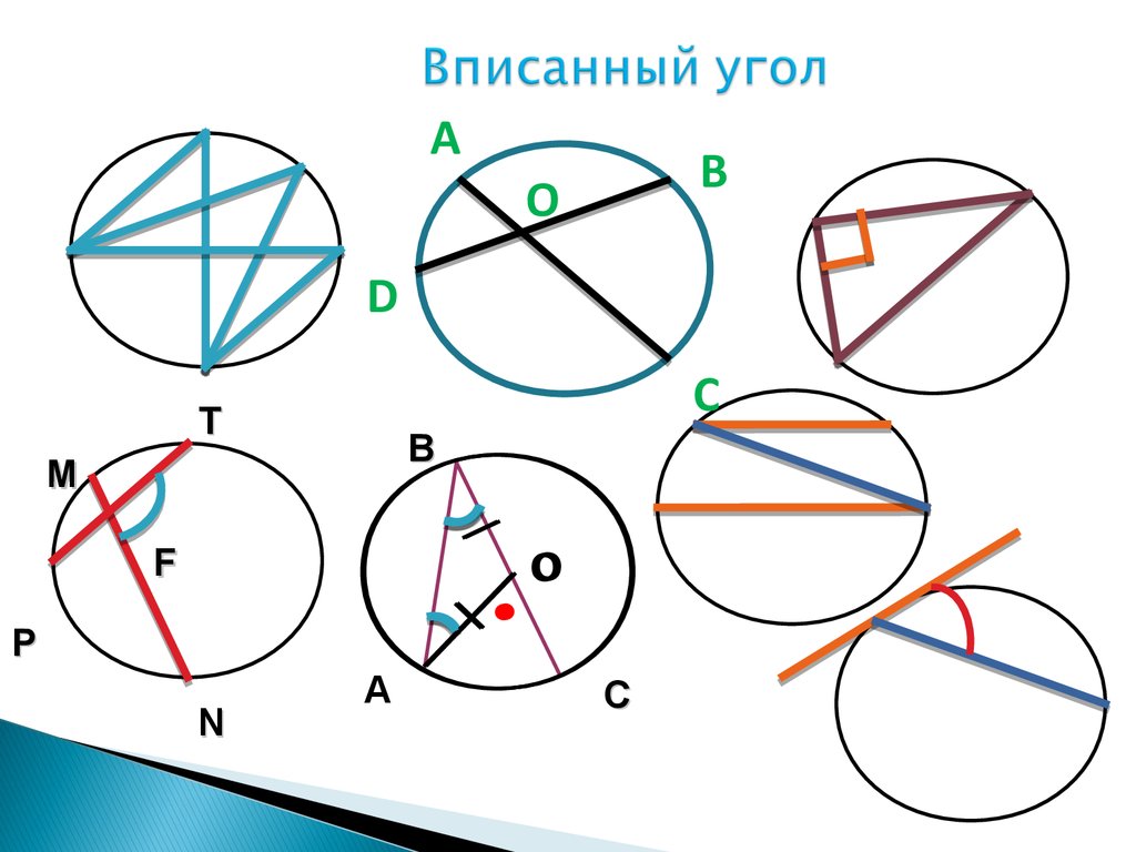 Вписанный угол угол 82. Вписанные углы.. Вписанный угол это угол. Планиметрия вписанные углы. Вписанный угол рисунок.