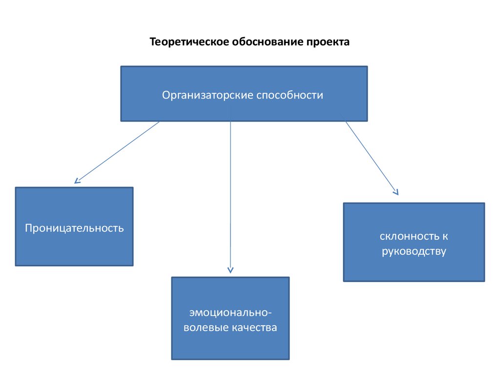 Что значит теоретическое обоснование проекта