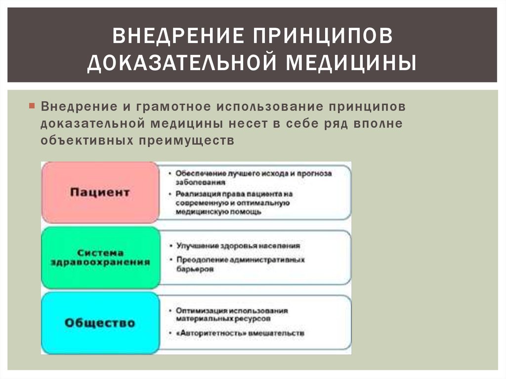 Доказательная медицина великий. Доказательная медицина. Методы доказательной медицины. Концепция доказательной медицины. Основные принципы медицины.