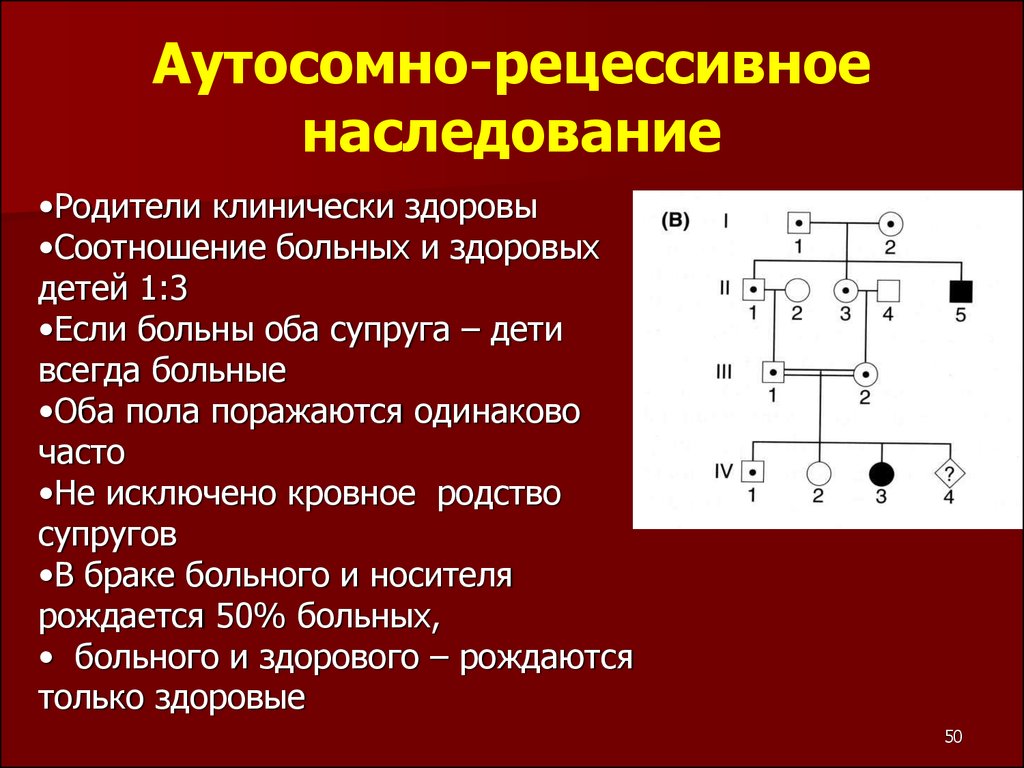 Аутосомно рецессивное наследование