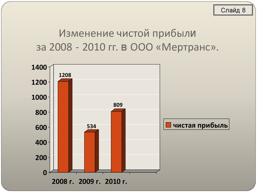 Ао результат. Мертранс. Изменение чистой прибыли. Мертранс Брянск. ООО Мертранс Брянск официальный сайт.