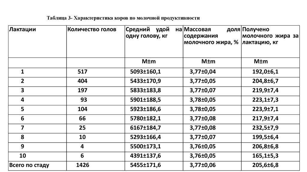 Среднегодовое поголовье