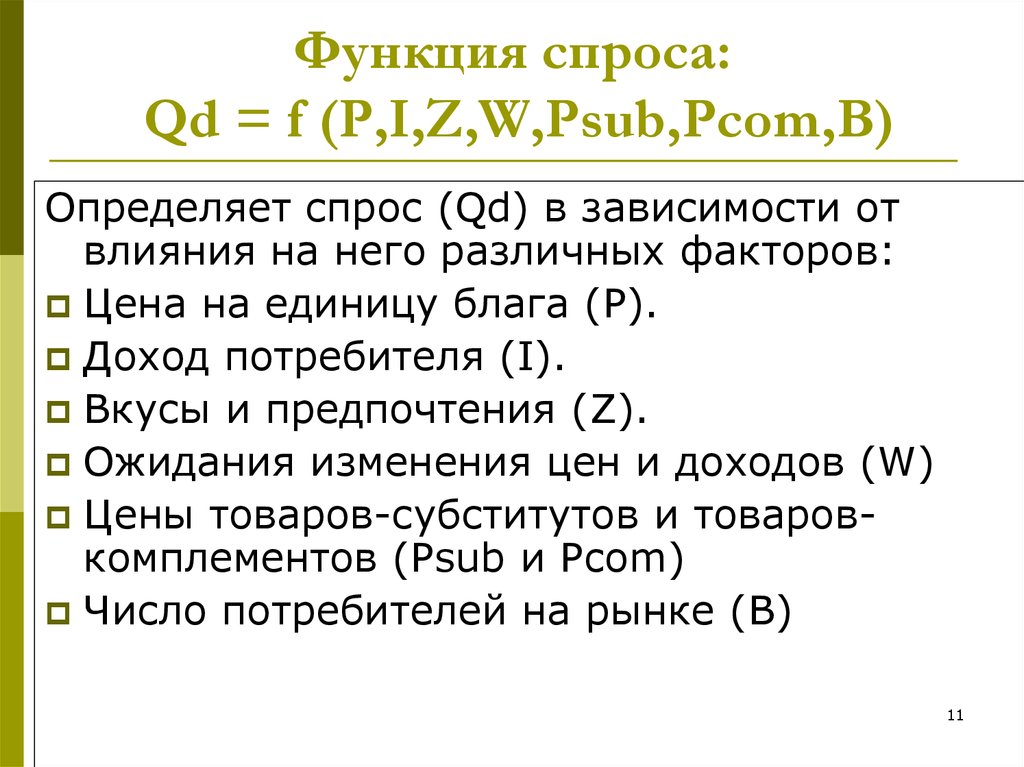 Как определить функцию спроса