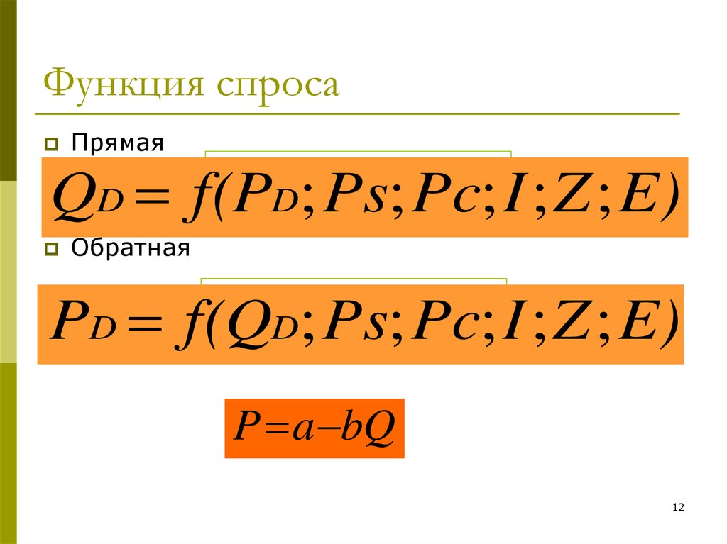 Прямая спроса