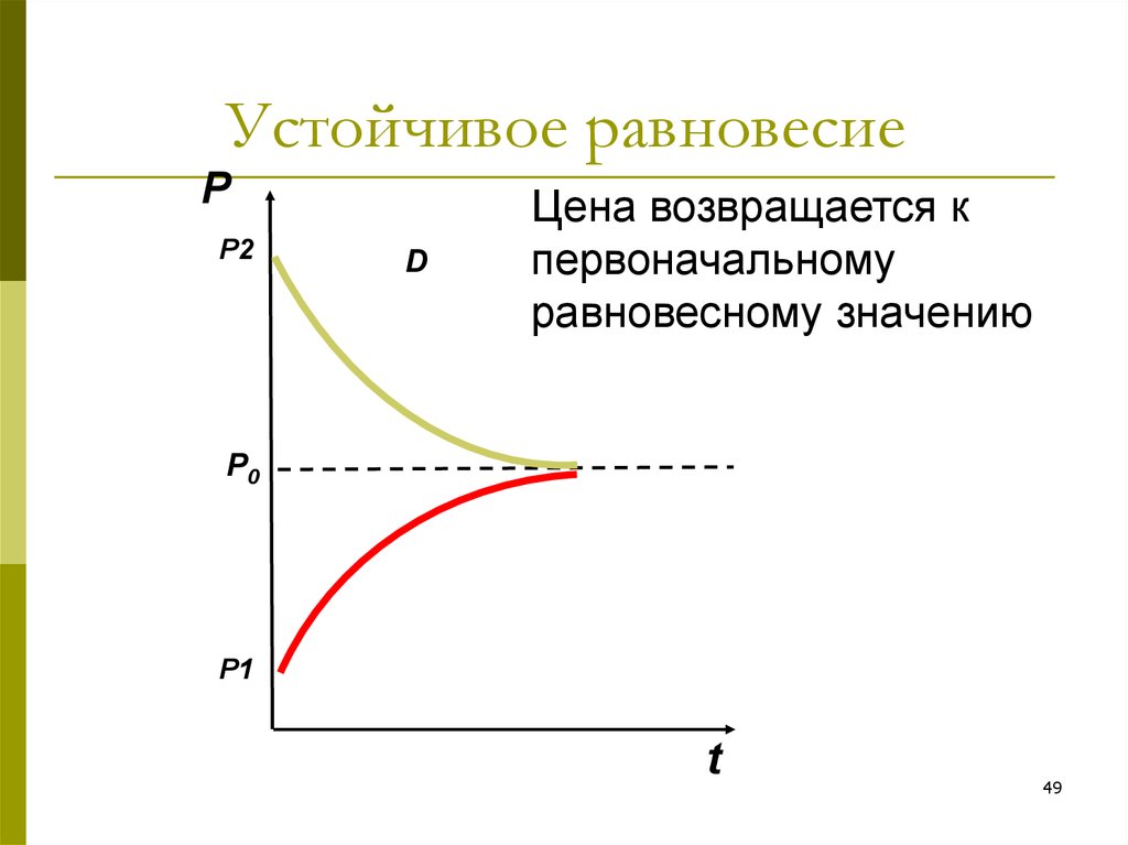 Устойчивое равновесие