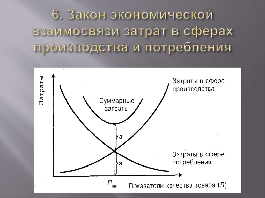 Закон ресурса. Закон потребления. Экономические законы потребления. Законы потребления в экономике. Соотношение производства и потребления.