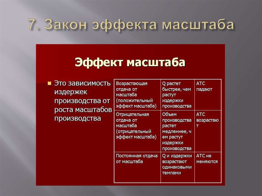 Положительный эффект масштаба связан. Эффект масштаба. Эффект масштаба производства. Законы масштабирования. Эффект масштаба в экономике.