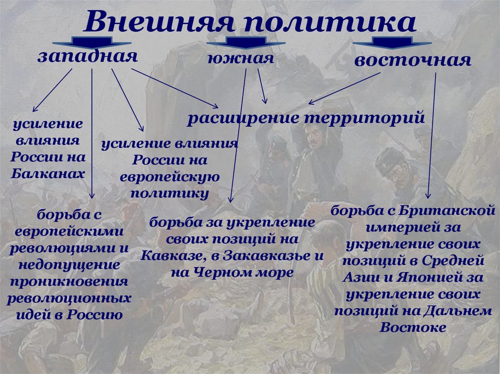 Внешняя политика