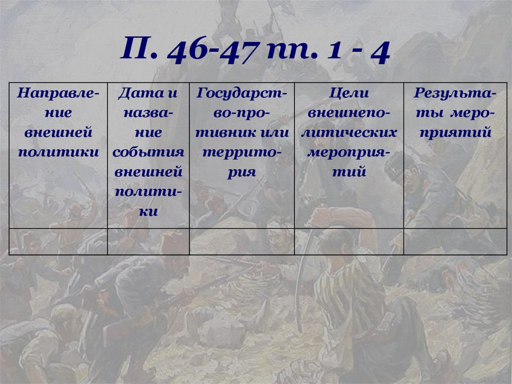 П. 46-47 пп. 1 - 4