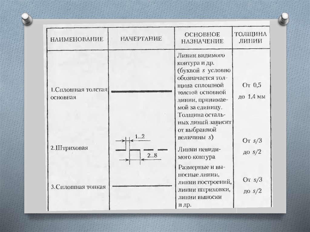 Сплошные линии чертежа. Сплошная толстая основная линия Назначение. Толщина контурной линии. Линии чертежа презентация. Основная линия видимого контура.