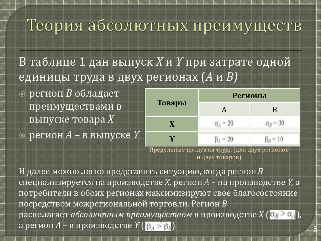 Теория абсолютного. Теория абсолютных преимуществ. Теория абсолютных преимуществ в таблице. Как определить абсолютное преимущество. Теория абсолютных и относительных преимуществ.