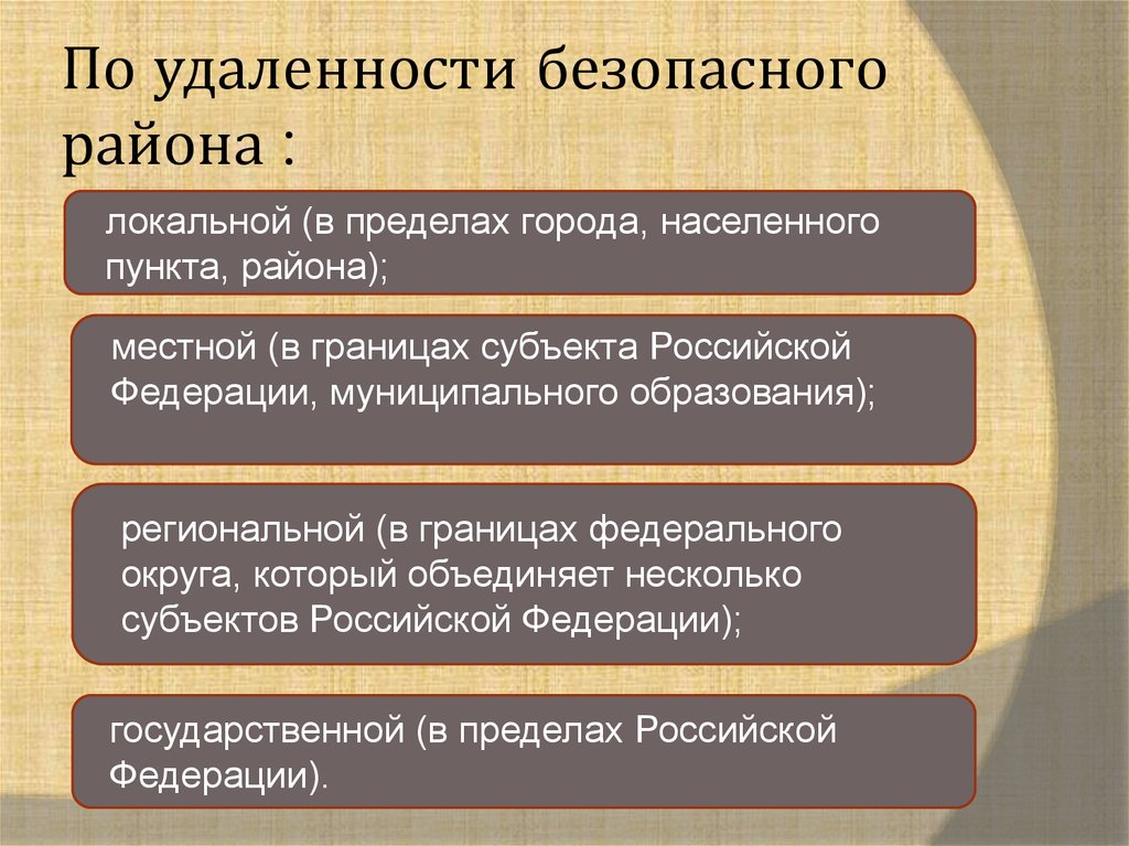 Распределите виды эвакуации по удаленности. По удаленности безопасного района. Эвакуация по удаленности безопасного района. Виды эвакуации по удалённости безопасного района. Локальная местная региональная эвакуация.