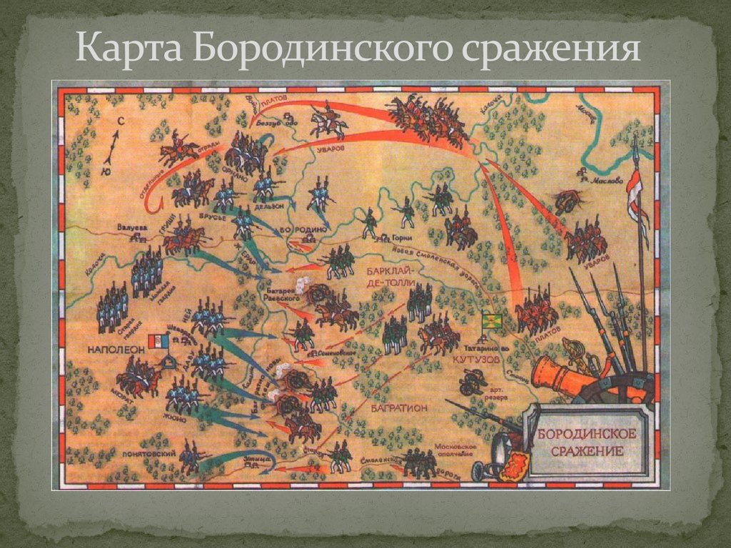 Карта Бородинского сражения
