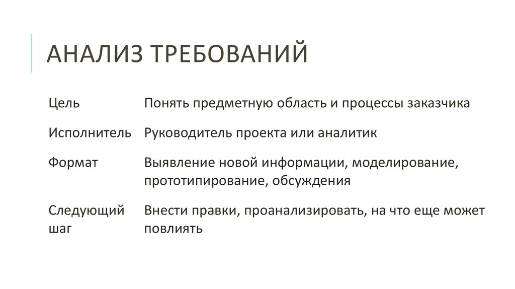 Анализ требований. Этапы анализа требований. Анализ требований заказчика. Шаге анализа требований?.