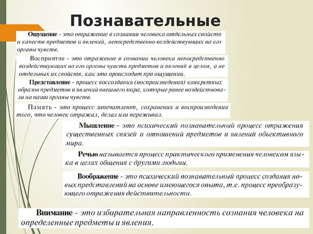 Наблюдение человека за внутренним планом собственной психической жизни это интеракция интерференция