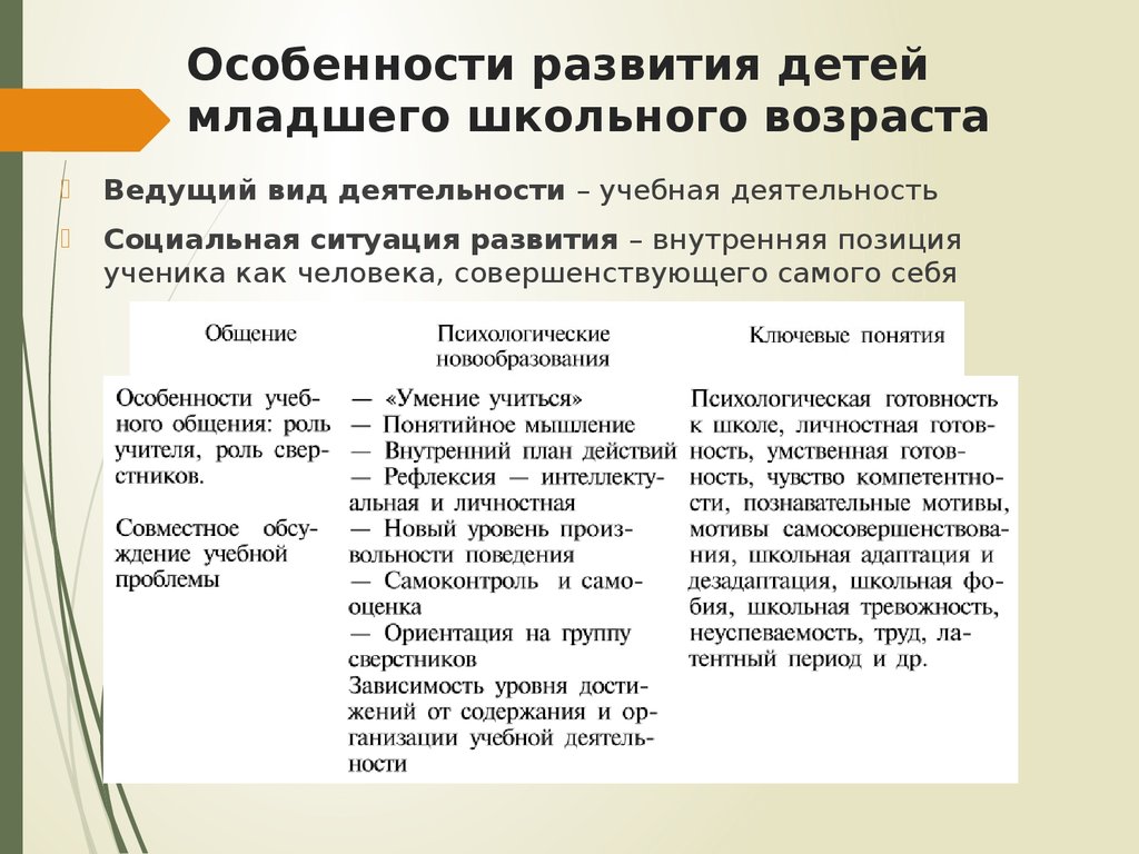 Характеристика младшего школьника. Особенности возрастного развития детей школьного возраста. Особенности развития младшего школьного возраста. Таблица развития и возрастных особенностей младших школьников. Особенности развития детей младшего школьного возраста.