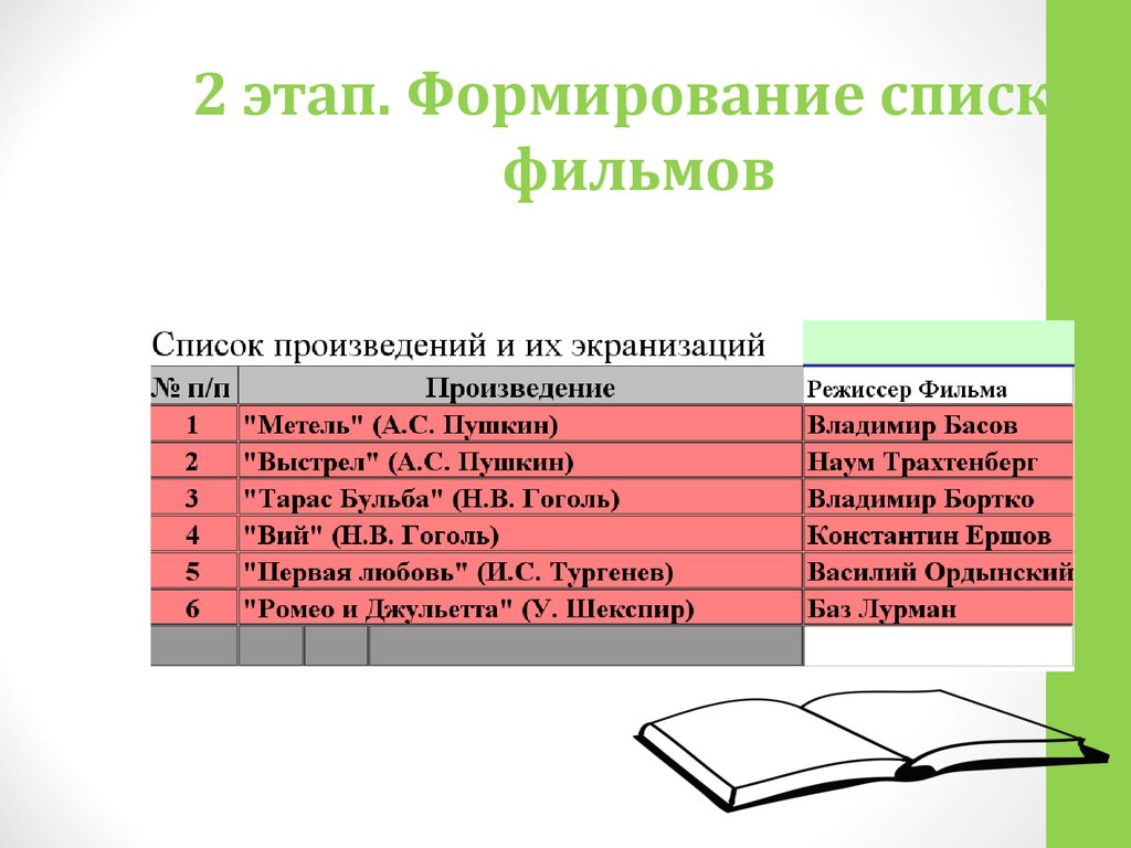 Воспитание список. Формирование списка. Формирование списка ссылок. Списки сформированы. Этапы развития книги.