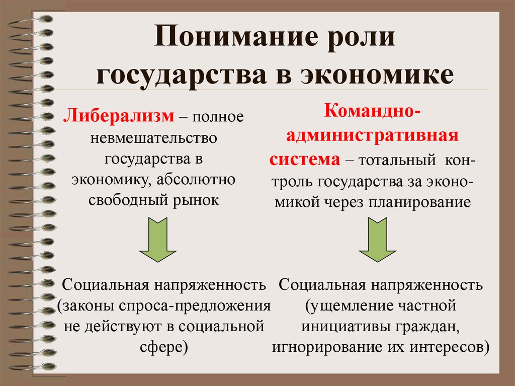 Сложный план роль государства в экономике