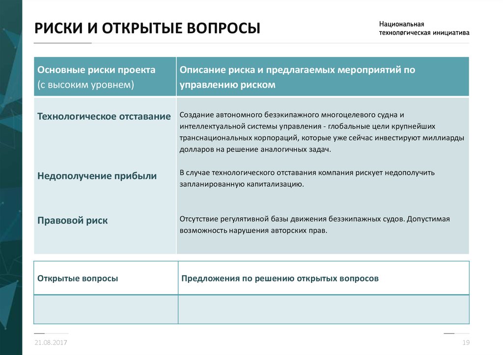 Вопросы проекта пример