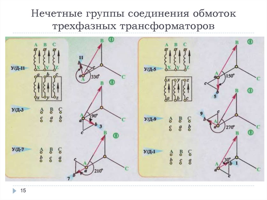 Укажите группу соединения обмоток трансформатора по схеме