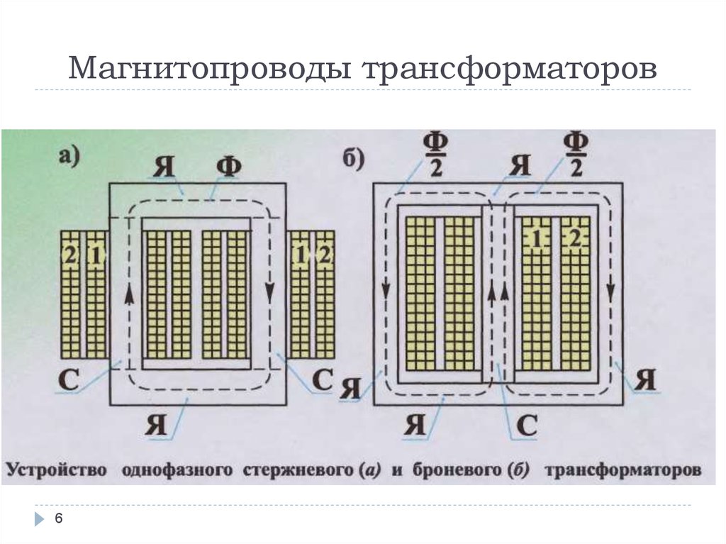 Трансформатор размещение