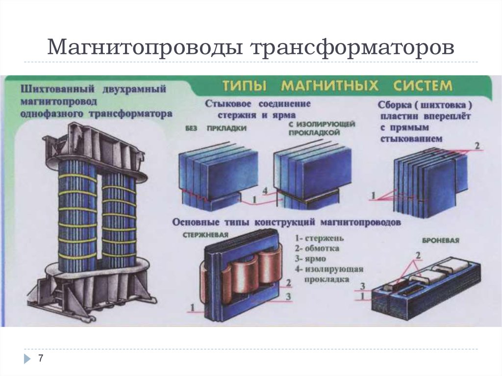 Устройство сердечником. Магнитопровод трансформатора ТМН 4000. Стержневой магнитопровод трансформатора. Магнитопровод трехфазного трансформатора. Магнитопровод силового трансформатора схема.