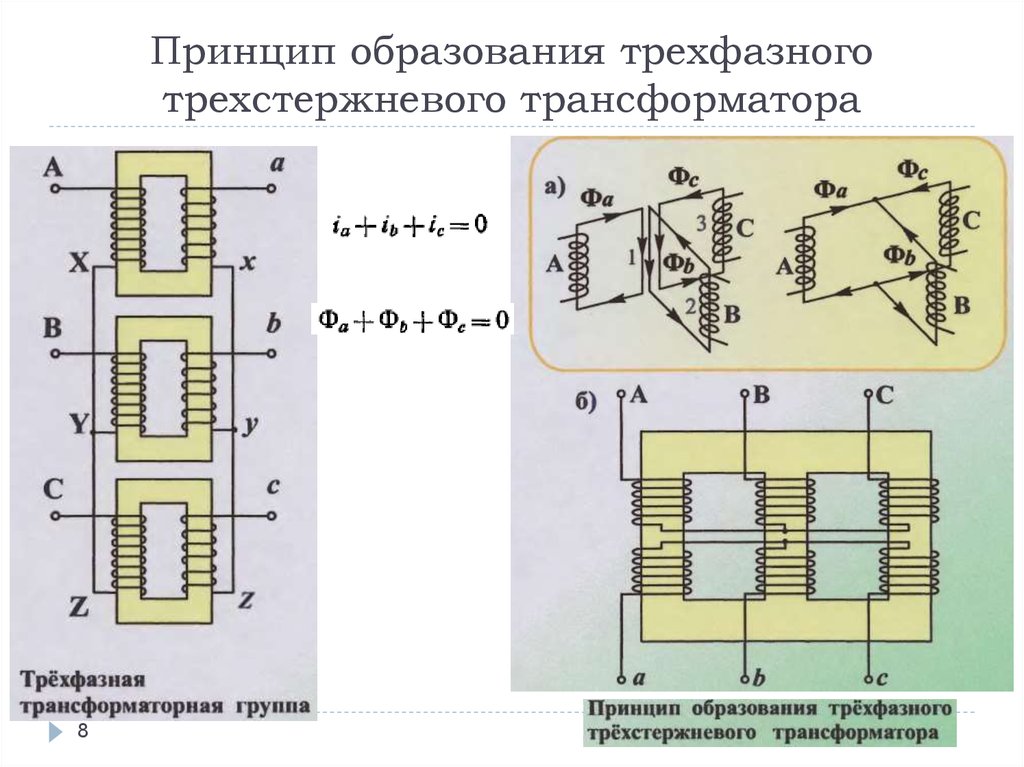 Трехфазные трансформаторы презентация