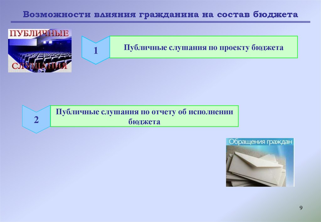 Слушания по исполнению бюджета. Слайд бюджет проекта. Слайды на публичные слушания по бюджету. Возможности влияния гражданина на состав бюджета. Публичные слушания по отчету об исполнении бюджета.