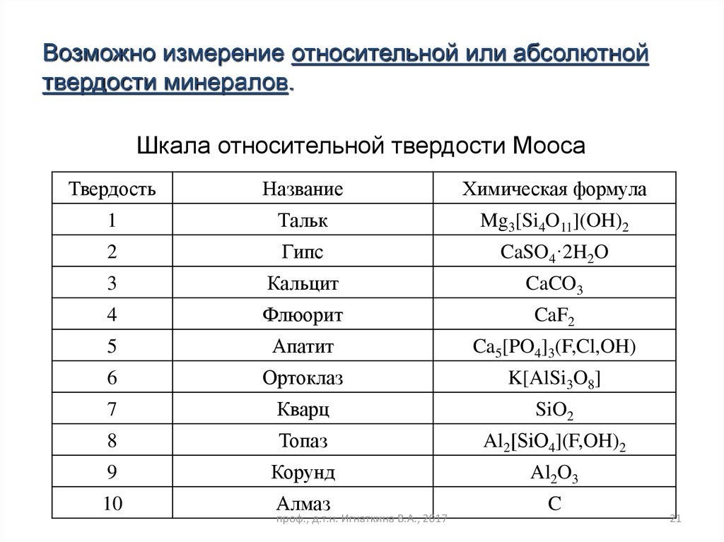 Отраслевой реестр стандартных образцов вимс