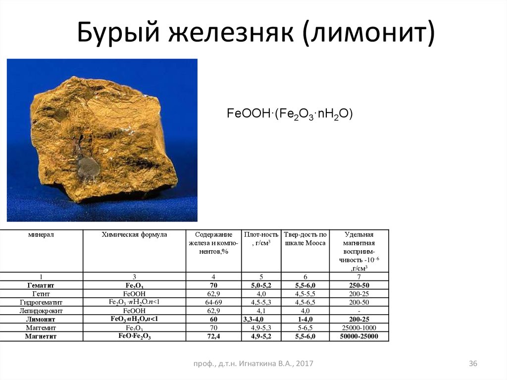 Виды минерального сырья