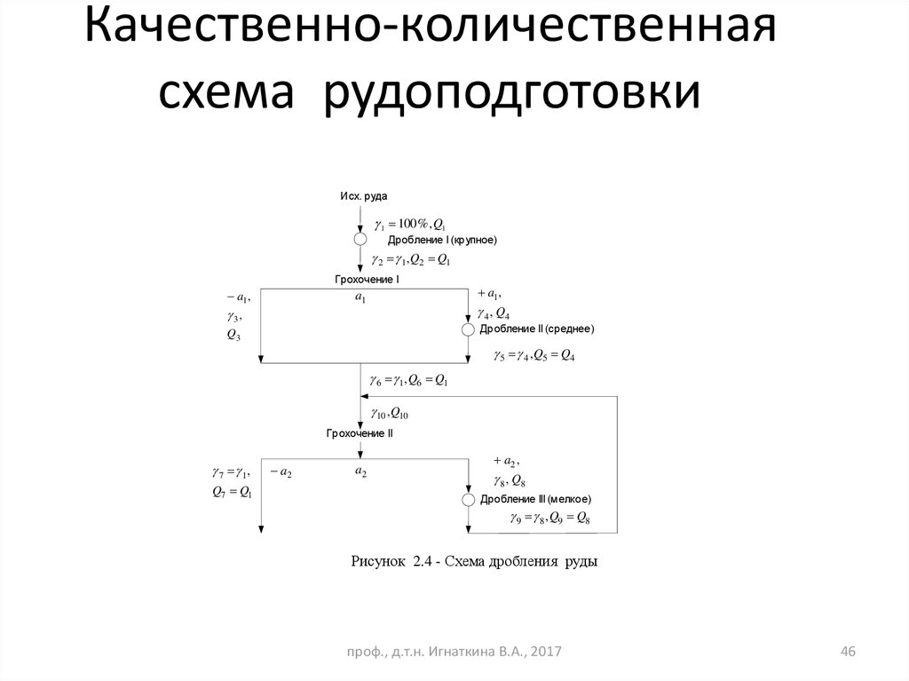 Качественно количественная схема это