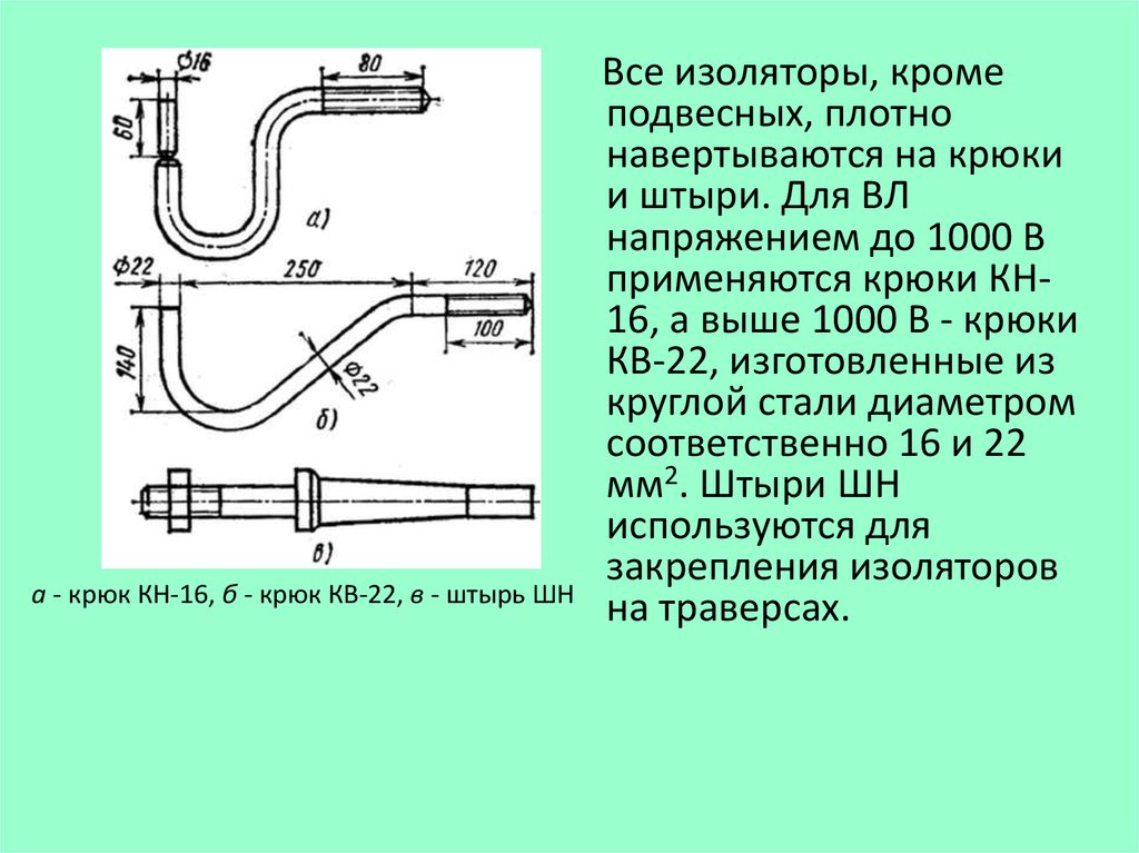 Презентация на тему изоляторы