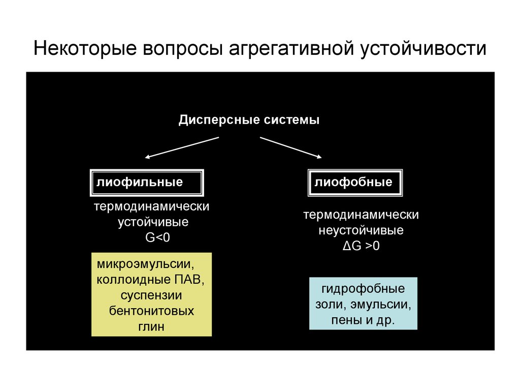 Дисперсный анализ презентация