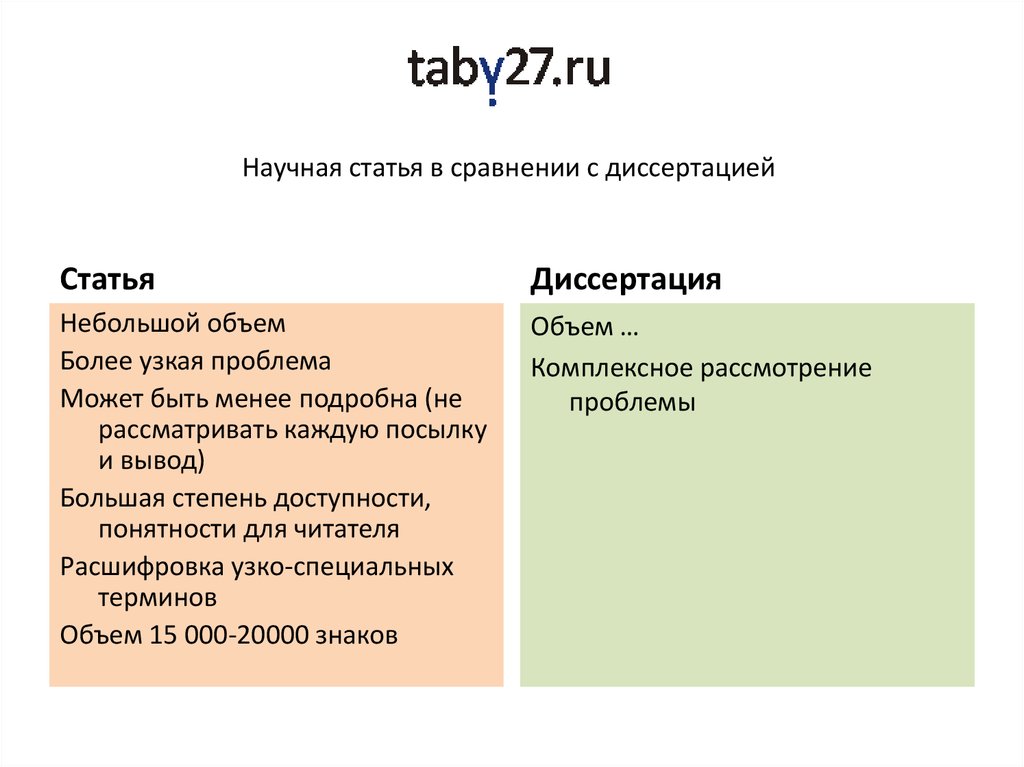 Научная статья м. План научной статьи. Маленькая научная статья. Особенности научной статьи. Маленькие научные статьи.