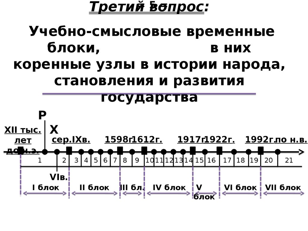 Третий вопрос: Учебно-смысловые временные блоки, в них коренные узлы в истории народа, становления и развития государства