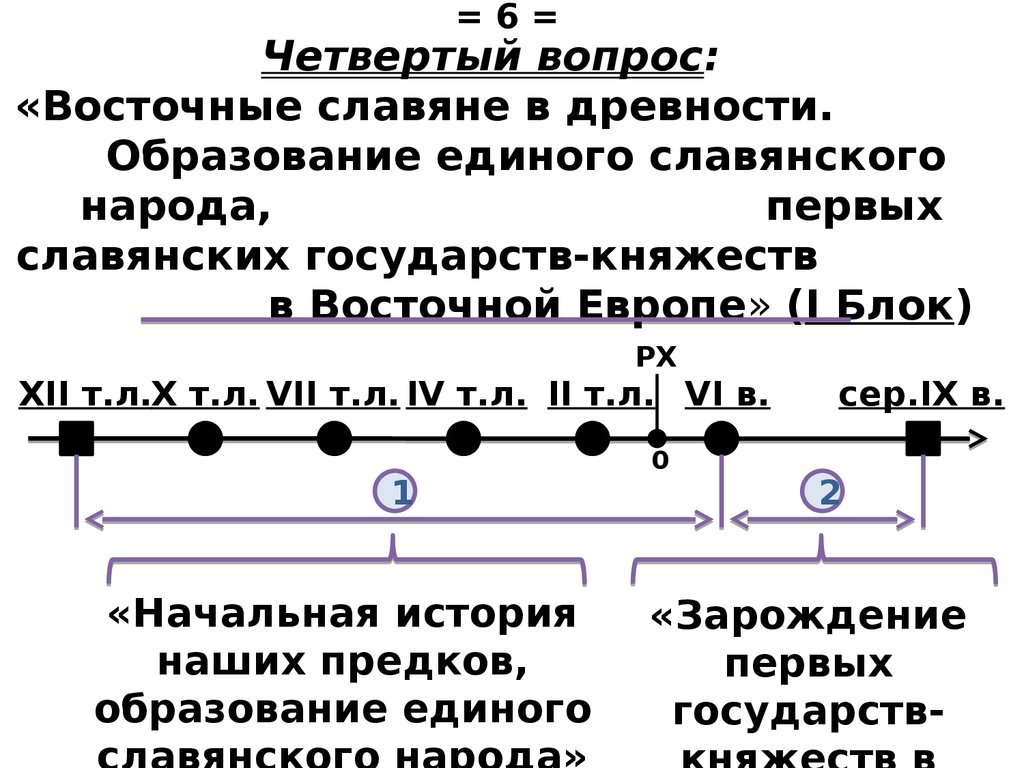 Четвертый вопрос: «Восточные славяне в древности. Образование единого славянского народа, первых славянских государств-княжеств