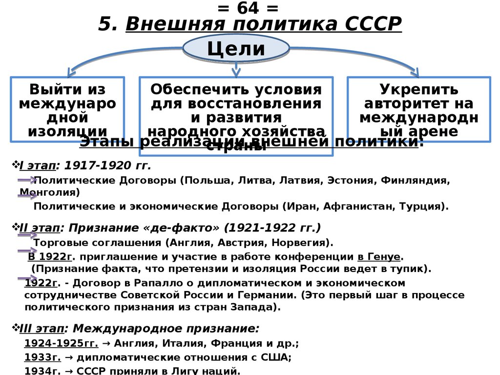 Международные отношения даты. Внешняя политика СССР 1917-начало 1922. Задачи внешней политики СССР В 1920 годы. Внешняя политика СССР В 1920 таблица. Основные задачи внешней политики СССР В 20 30 годы.