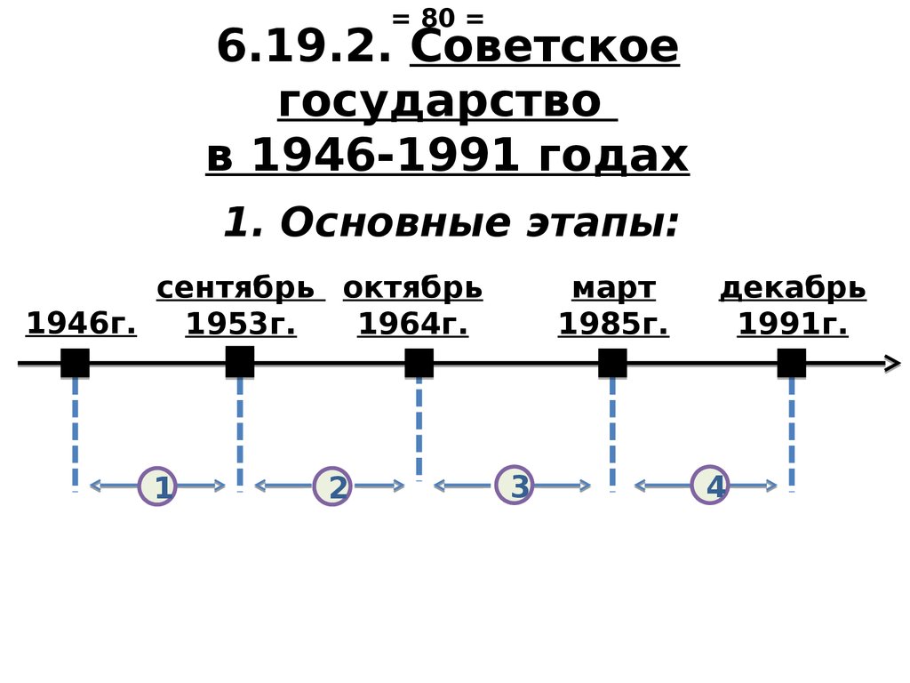 6.19.2. Советское государство в 1946-1991 годах