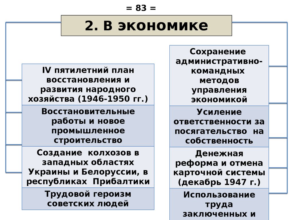 В 1949 г был принят закон о пятилетнем плане восстановления и развития народного хозяйства