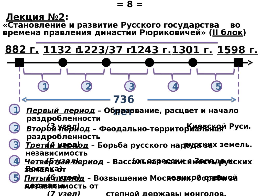 Лекция №2: «Становление и развитие Русского государства во времена правления династии Рюриковичей» (II блок)