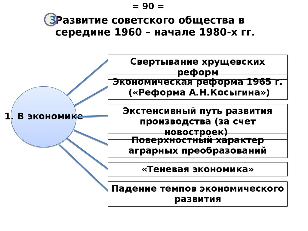 Особенности советского общества. Советское общество в середине 1960-х начале 1980-х гг. Социально-экономическое развитие страны в 1960-х середине 1980-х. Структура советского общества. Социально-экономическое развитие 60-80.