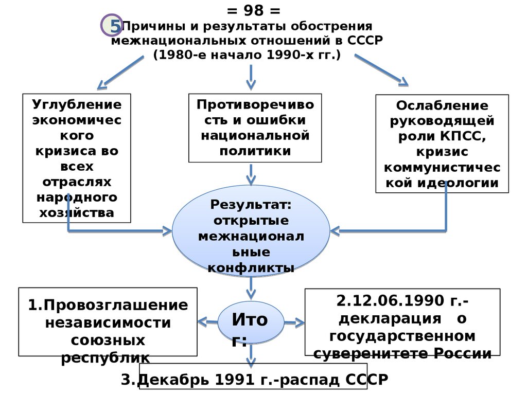 Ныне реализуемые в россии национальные проекты были приняты